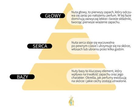 Rawaa Al Haramain EDP